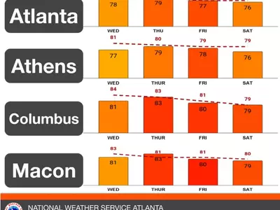 애틀랜타 147년 만 11월 중순 최고기온