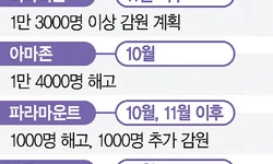 애플까지 인력 줄여… 무게 실리는 금리 인하