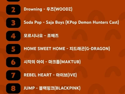 올해 유튜브 최고 인기곡 케데헌 '골든'…크리에이터는 추성훈