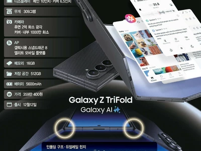 AI에 맛집 묻고 지도 보며 카톡까지… ‘세 판’을 펼치다