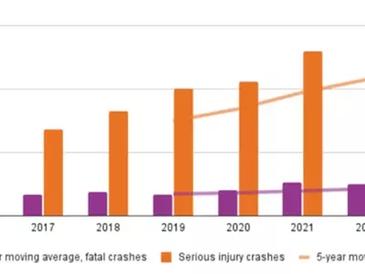 애틀랜타 매일 1.2명 교통사고로 사망