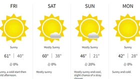 주말 메트로 애틀랜타 영하권 한파 엄습