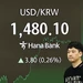 1,480원까지 돌파한 환율…“내년에도 고공 행진”
