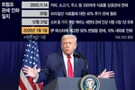“물가와 상관없다” 더니… 트럼프, 슬그머니 관세 인하