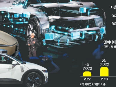 젠슨 황 선전포고… ‘알파마요 연합군’ 확장 지각 변동