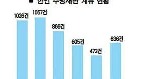 추방재판 한인 4년만에 증가세