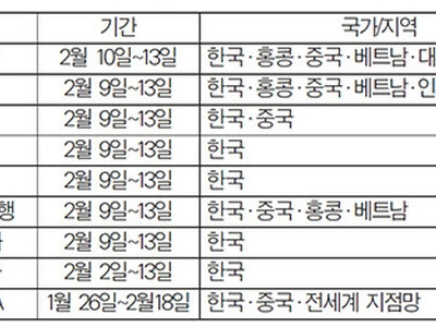 “사랑하는 가족에 설날 무료 송금하세요”