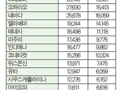 [한인 인구현황 분석] 전국 ‘200만 파워’… 혼혈 27.5% 달해