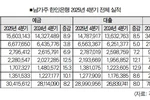 한인은행 분기순익 28% 급등… 실적 개선 이어가