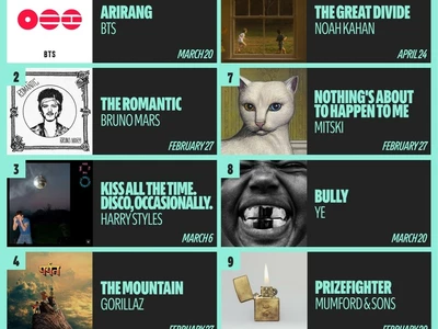 BTS 5집 '아리랑', 스포티파이 사전 저장 차트 5주 연속 1위