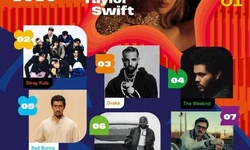 스트레이 키즈, 작년 '글로벌 아티스트' 2위…세븐틴 14위