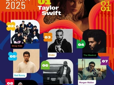 스트레이 키즈, 작년 '글로벌 아티스트' 2위…세븐틴 14위