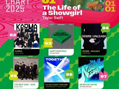 K팝, 작년 글로벌 앨범 판매량 '톱 10' 중 7개 휩쓸어