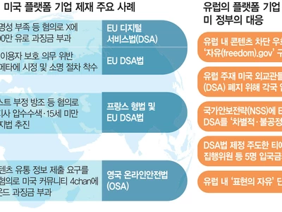 유럽 차단 콘텐츠 다시 살린다… 미 국무부, 우회 포털 구축