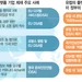 유럽 차단 콘텐츠 다시 살린다… 미 국무부, 우회 포털 구축