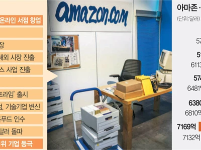 오프라인 버리고 클라우드·AI 베팅… 시대를 읽은 베조스