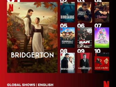 넷플 '브리저튼4' 글로벌 영어 쇼 1위…통산 4주째 정상