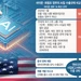 동맹국에 AI반도체 빗장… 관세 대신할 새 통상압박 카드