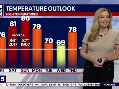 117년만의 기록적 폭염, 일요일 86도 예보