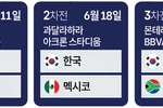 한국 북중미 월드컵 첫 상대는 ‘체코’