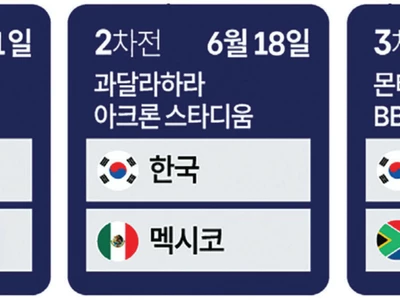 한국 북중미 월드컵 첫 상대는 ‘체코’