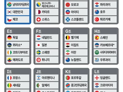 월드컵 48개국 본선 대진표 완성