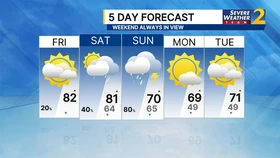 부활절 주말 비바람 비상, 기온 뚝