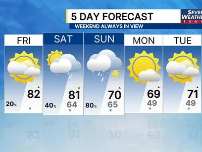 부활절 주말 비바람 비상, 기온 뚝