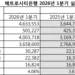 메트로시티은행 1분기 괄목 성장, 합병 시너지 효과