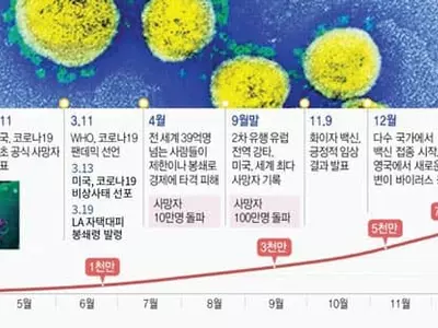 코로나와의 전쟁 1년…백신 희망 속 경계는 계속