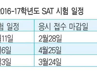 SAT 응시 접수 서두르세요