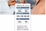 최고혈압 130 이하로... 목표가 낮을수록 더 좋다