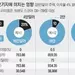 ‘다운페이 20% 룰’… 이유가 있었네
