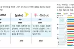 무제한·끼워팔기·페널티…소비자들 선택‘헷갈려’