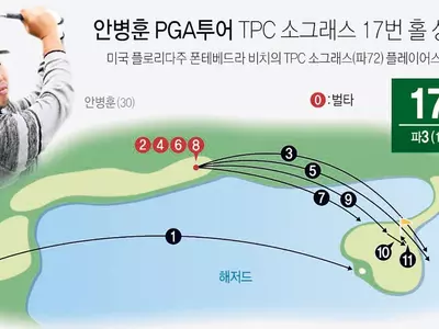 병훈, 악몽의 17번 홀… 4차례 ‘퐁당’