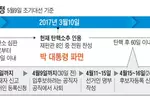 막오른 ‘5월 대선’…재외선거 4월말 투표