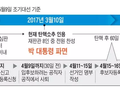 막오른 ‘5월 대선’…재외선거 4월말 투표