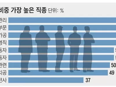 이민자 직업 '3D 업종'에 몰려