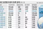 재외유권자 등록 29만7,919명…역대 최다