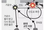 한인교회서 급후진 차량 한인 6명 덮쳐