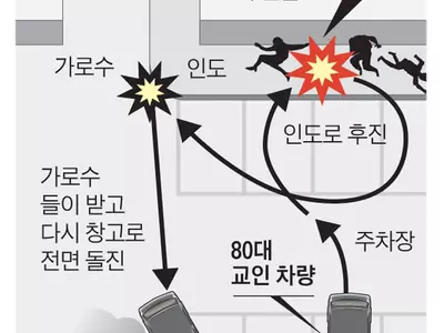 한인교회서 급후진 차량 한인 6명 덮쳐