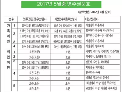 가족이민 사전접수 우선일자 급진전