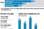 AI‘왓슨’암치료 족집게라는데… 이것이 궁금하다