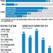 AI‘왓슨’암치료 족집게라는데… 이것이 궁금하다