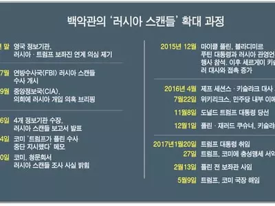 코미 폭탄증언…탄핵사유 급부상