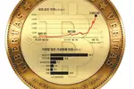 올해 3배나 오른‘비트코인’... 믿고 투자해도 될까
