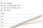 다운페이 보조해 주고‘0%’ 파격 금리도