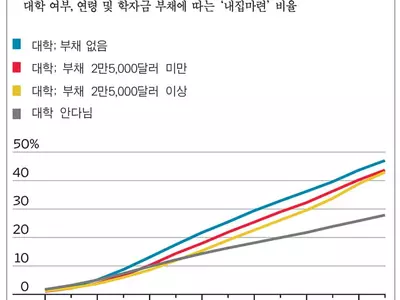 다운페이 보조해 주고‘0%’ 파격 금리도