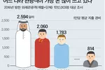 ■ 그래픽 뉴스