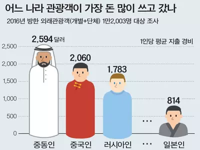 ■ 그래픽 뉴스